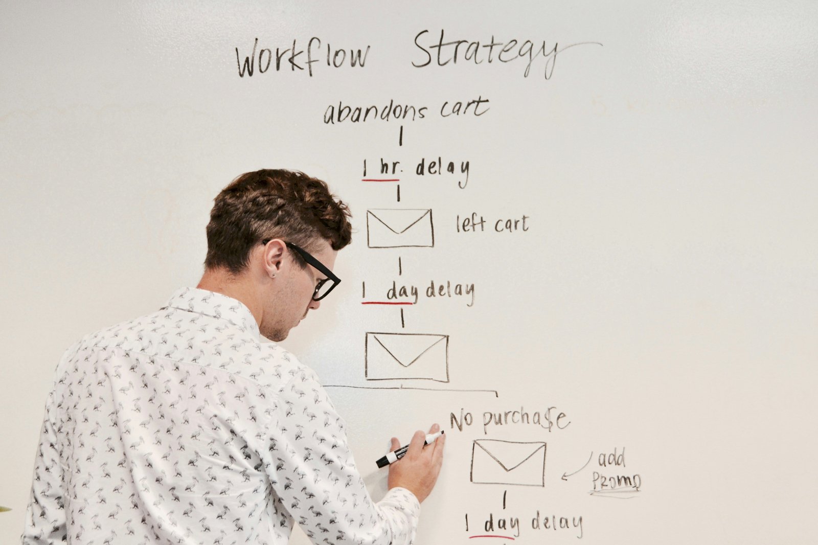 Content production workflow diagram showing AI drafting step followed by human editorial review and expert author byline