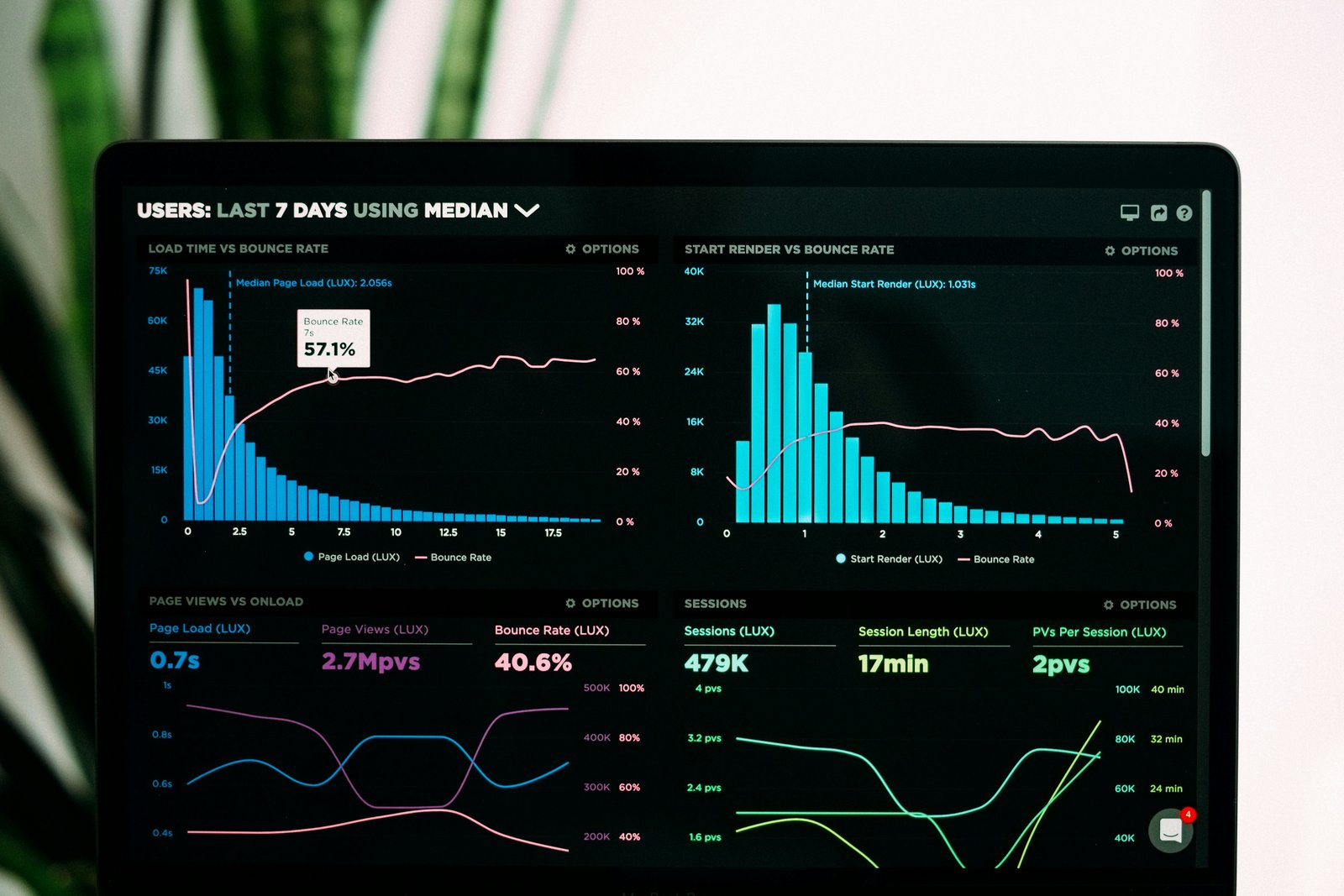 Analytics dashboard showing AI search citation rate, click-through lift, and local visibility metrics for a contractor